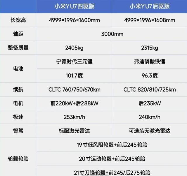 场！价格、PHUD全方位解析ky开元棋牌小米YU7震撼登(图1)