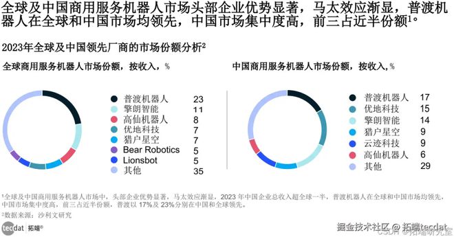 慧生活全景报告汇总300+份解读附PDF开元棋牌网站2025年∶AI浪潮下的智(图1)