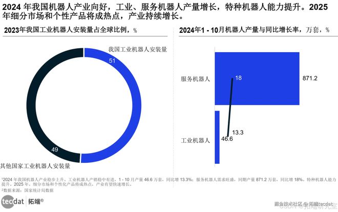 慧生活全景报告汇总300+份解读附PDF开元棋牌网站2025年∶AI浪潮下的智(图2)