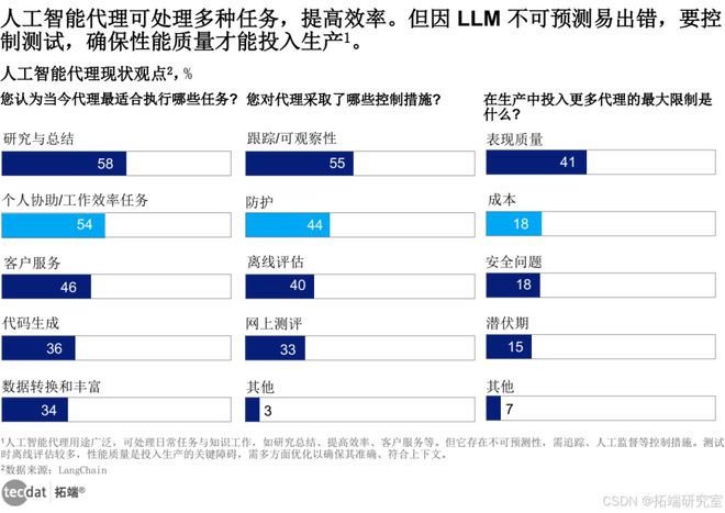 慧生活全景报告汇总300+份解读附PDF开元棋牌网站2025年∶AI浪潮下的智(图3)