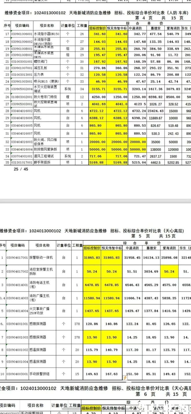 级大盘近1200万元维修金成了某些人的“提款机”！业委会原主任被抓开元棋牌试玩太离谱！“小区内竟要修路114公里”5000多户的超(图13)