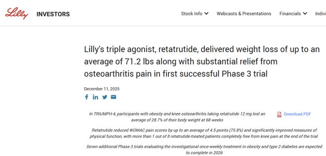 etatrutide Ⅲ期数据公布成迄今最强效减重药开元棋牌app减重266%、膝痛缓解75%！礼来R(图2)